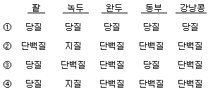 문제 이미지
