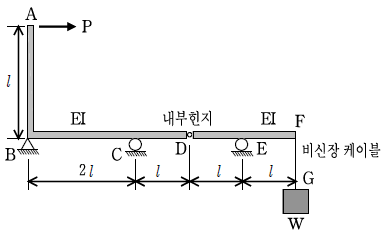 문제 이미지