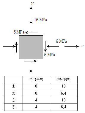 문제 이미지