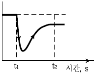 문제 이미지