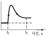 문제 이미지