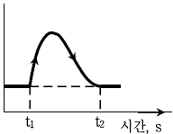 문제 이미지