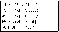 문제 이미지