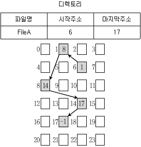 문제 이미지