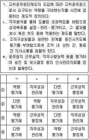 문제 이미지