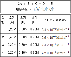 문제 이미지
