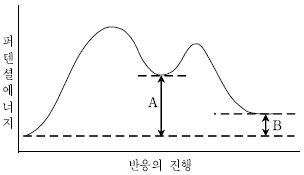문제 이미지