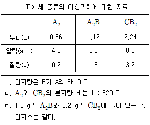 문제 이미지