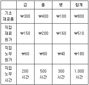 문제 이미지