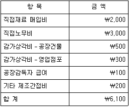 문제 이미지