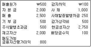 문제 이미지