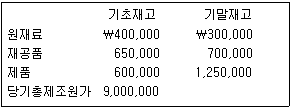 문제 이미지
