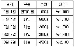 문제 이미지