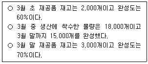 문제 이미지