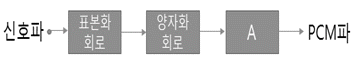 문제 이미지