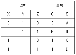 문제 이미지