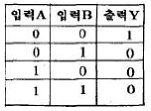 문제 이미지