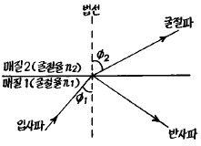 문제 이미지