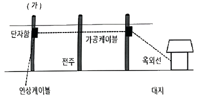 문제 이미지