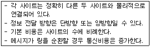 문제 이미지