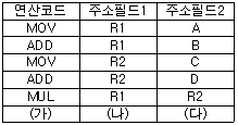 문제 이미지