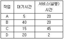 문제 이미지