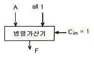문제 이미지