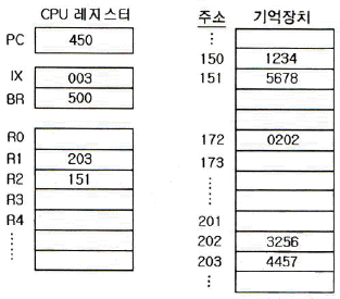 문제 이미지