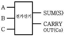 문제 이미지
