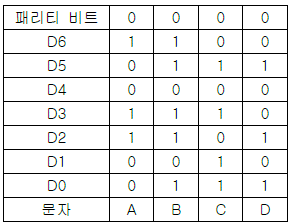 문제 이미지