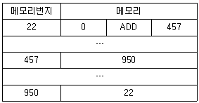 문제 이미지
