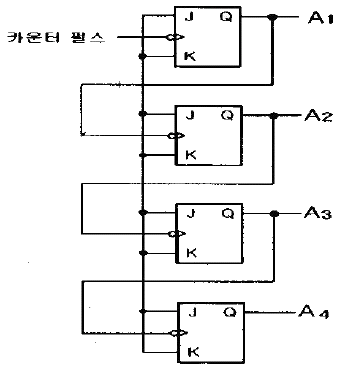 문제 이미지