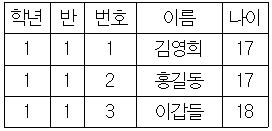 문제 이미지