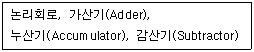 문제 이미지