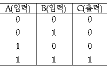 문제 이미지