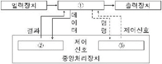 문제 이미지